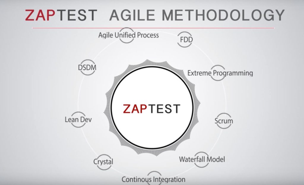 beste praktijken voor agile en functioneel testen van software automatisering