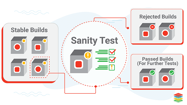 Sanity software testing